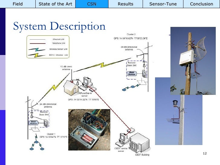 flood detector thesis New and unique thesis titles and capstone project ideas for information technology new and unique thesis titles and capstone gas leakage detector. flood detector thesis New and unique thesis titles and capstone project ideas for information technology new and unique thesis titles and capstone gas leakage detector.