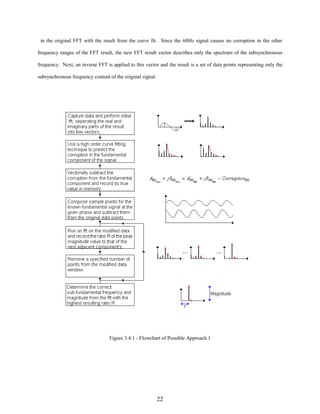 in the original FFT with the result from the curve fit. Since the 60Hz signal causes no corruption in the other
frequency ranges of the FFT result, the new FFT result vector describes only the spectrum of the subsynchronous
frequency. Next, an inverse FFT is applied to this vector and the result is a set of data points representing only the
subsynchronous frequency content of the original signal.

Figure 3.4.1 - Flowchart of Possible Approach 1

22

 