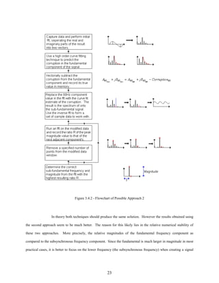 Figure 3.4.2 - Flowchart of Possible Approach 2

In theory both techniques should produce the same solution. However the results obtained using
the second approach seem to be much better. The reason for this likely lies in the relative numerical stability of
these two approaches.

More precisely, the relative magnitudes of the fundamental frequency component as

compared to the subsynchronous frequency component. Since the fundamental is much larger in magnitude in most
practical cases, it is better to focus on the lower frequency (the subsynchronous frequency) when creating a signal

23

 