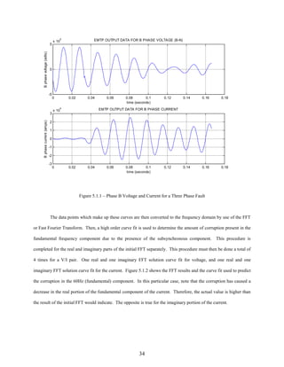 B phase voltage (volts)

5

x 10

5

EMTP OUTPUT DATA FOR B PHASE VOLTAGE (B-N)

0

-5
0

B phase current (amps)

3

x 10

0.02

0.04

4

0.06

0.08
0.1
time (seconds)

0.12

0.14

0.16

0.18

0.14

0.16

0.18

EMTP OUTPUT DATA FOR B PHASE CURRENT

2
1
0
-1
-2
-3
0

0.02

0.04

0.06

0.08
0.1
time (seconds)

0.12

Figure 5.1.1 – Phase B Voltage and Current for a Three Phase Fault

The data points which make up these curves are then converted to the frequency domain by use of the FFT
or Fast Fourier Transform. Then, a high order curve fit is used to determine the amount of corruption present in the
fundamental frequency component due to the presence of the subsynchronous component. This procedure is
completed for the real and imaginary parts of the initial FFT separately. This procedure must then be done a total of
4 times for a V/I pair. One real and one imaginary FFT solution curve fit for voltage, and one real and one
imaginary FFT solution curve fit for the current. Figure 5.1.2 shows the FFT results and the curve fit used to predict
the corruption in the 60Hz (fundamental) component. In this particular case, note that the corruption has caused a
decrease in the real portion of the fundamental component of the current. Therefore, the actual value is higher than
the result of the initial FFT would indicate. The opposite is true for the imaginary portion of the current.

34

 
