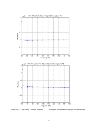 Figure 5.1.2 – Curve Fitting Technique to Identify

Corruption in Fundamental Displayed for Current Signal

35

 