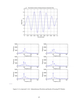 2

x 10

4

Time Domain Version of Subsynchronous Component Only

1.5
1

Magnitude

0.5
0
-0.5
-1
-1.5
-2

0

0.01

0.02

0.03

0.04 0.05 0.06
time (seconds)

0.07

0.08

0.09

0.1

Figures 5.1.4 .a (top) and 5.1.4.b – Subsynchronous Waveform and Results of Focusing FFT Window

37

 