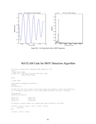 4

2

x 10

4

Time Domain Current Signal
2

FFT of current signal

x 10

1.8

1.5

1.6
1

0.5

1.2
M g itu e
an d

M g itu e(A p )
an d
ms

1.4

0

1
0.8

-0.5

0.6
-1
0.4
-1.5

0.2

-2

0
0.06

0.08
0.1
Time (sec)

0.12

0.14

0

100

200
300
400
Frequency (Hz)

Figure D.6 – Evolving Fault with no MOV Operation

MATLAB Code for MOV Detection Algorithm
%%%% Test of Algorithm to Determine MOV Operation %%%%
clear
% Input Fault Type
% Types are 1=ag 2=bg 3=cg 4=ab 5=bc 6=ca 7=abg
%
8=bcg 9=cag 10=abc
FT=2;
% Input Data
x=wk1read(’c:movdetectevol000n’);
ee=512;
x=x(193:ee,:);
%% Note that the first cycle of post fault data was ignored to avoid the possibility
%% of erroneous results due to the "step change" caused by the fault inception.
nu=length(x);
time=(x(5,1)-x(4,1));
Ia=x(:,3);
Ib=x(:,5);
Ic=x(:,7);

Va=x(:,2);
Vb=x(:,4);
Vc=x(:,6);

%% Choose a current signal for a phase which was involved in the fault
if FT==1 | FT==4 | FT==6 | FT==7 | FT==9 | FT==10
testI=Ia;
end
if FT==2 | FT==5 | FT==8

81

500

 