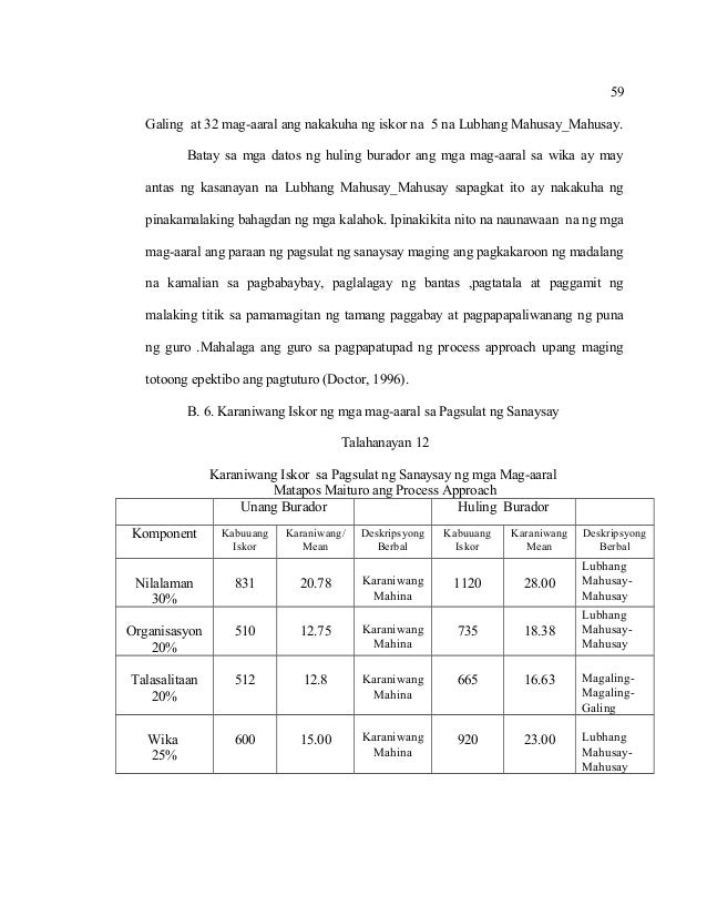 Mga halimbawa ng thesis sa asignaturang filipino