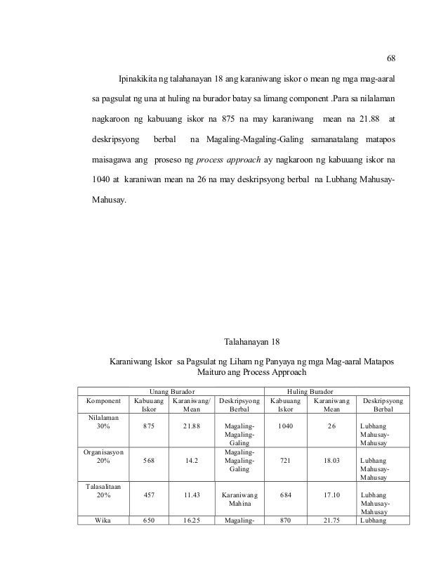 Mga halimbawa ng thesis sa asignaturang filipino