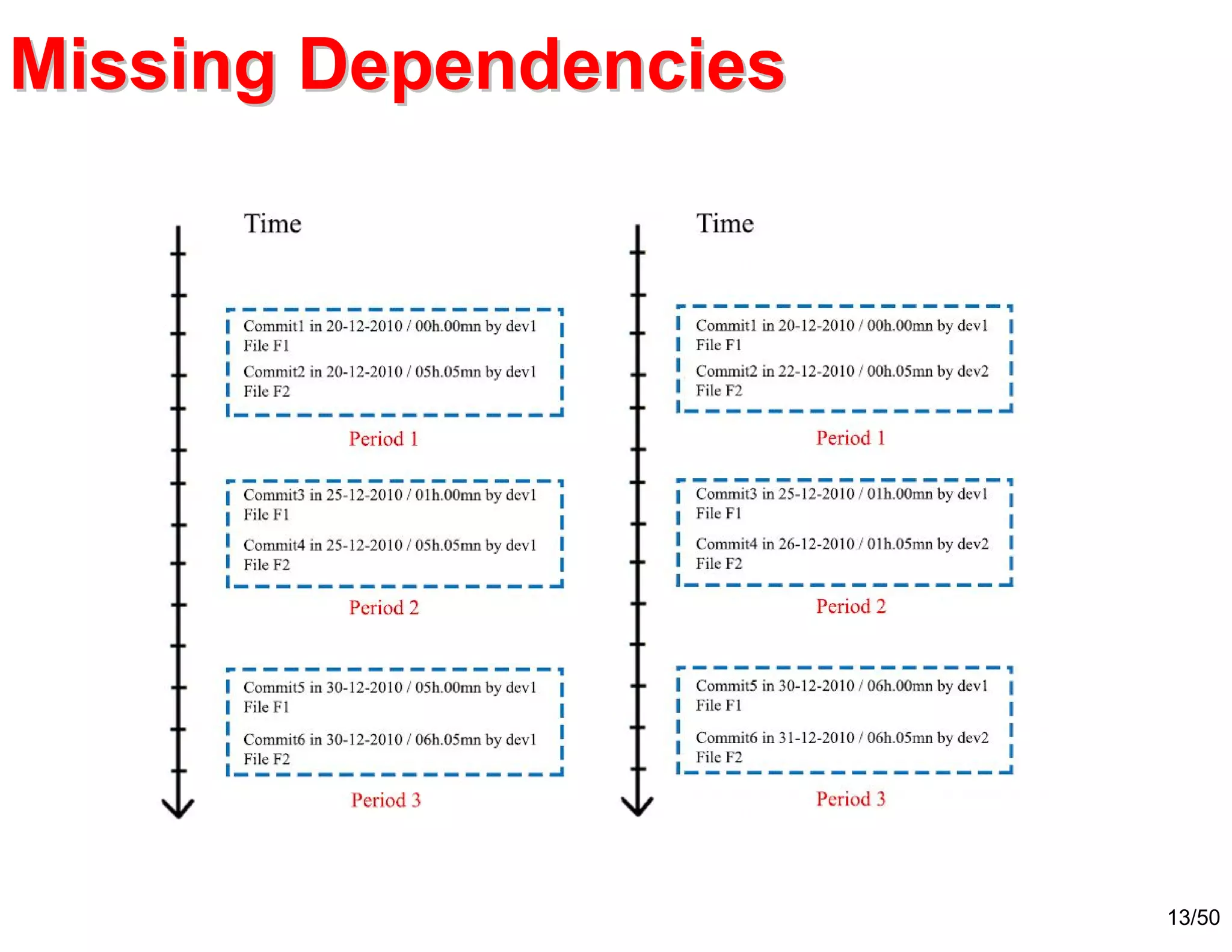 13/50
Missing DependenciesMissing Dependencies
 