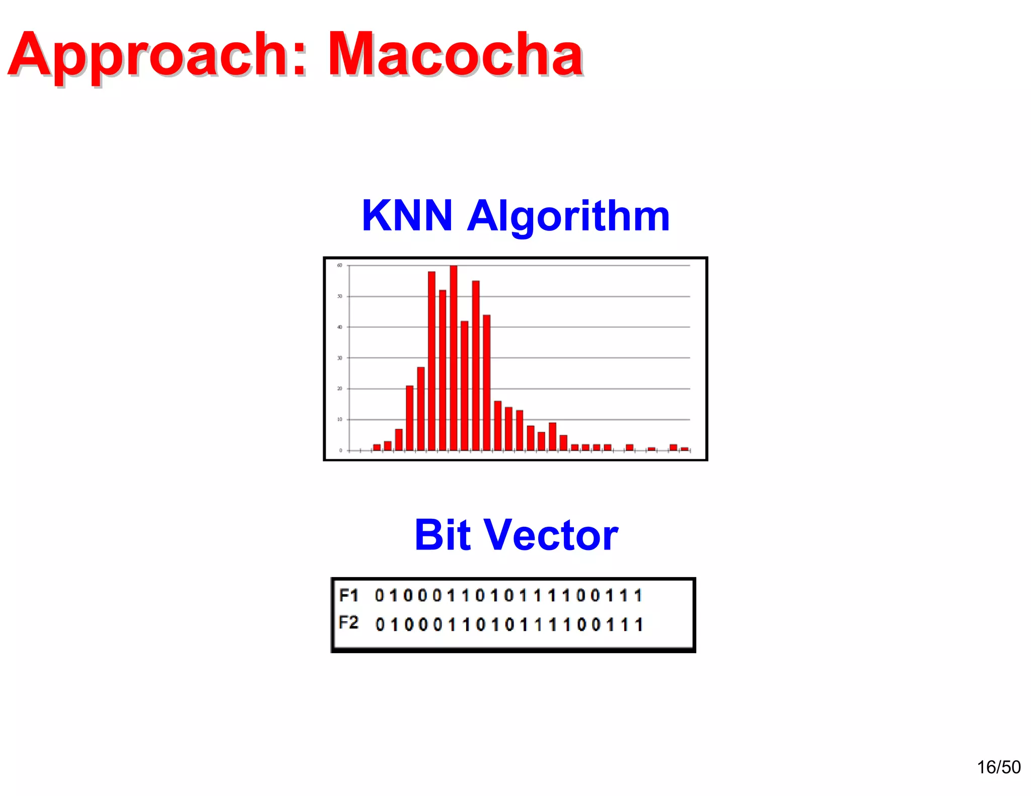 16/50
KNN Algorithm
Bit Vector
Approach: MacochaApproach: Macocha
 