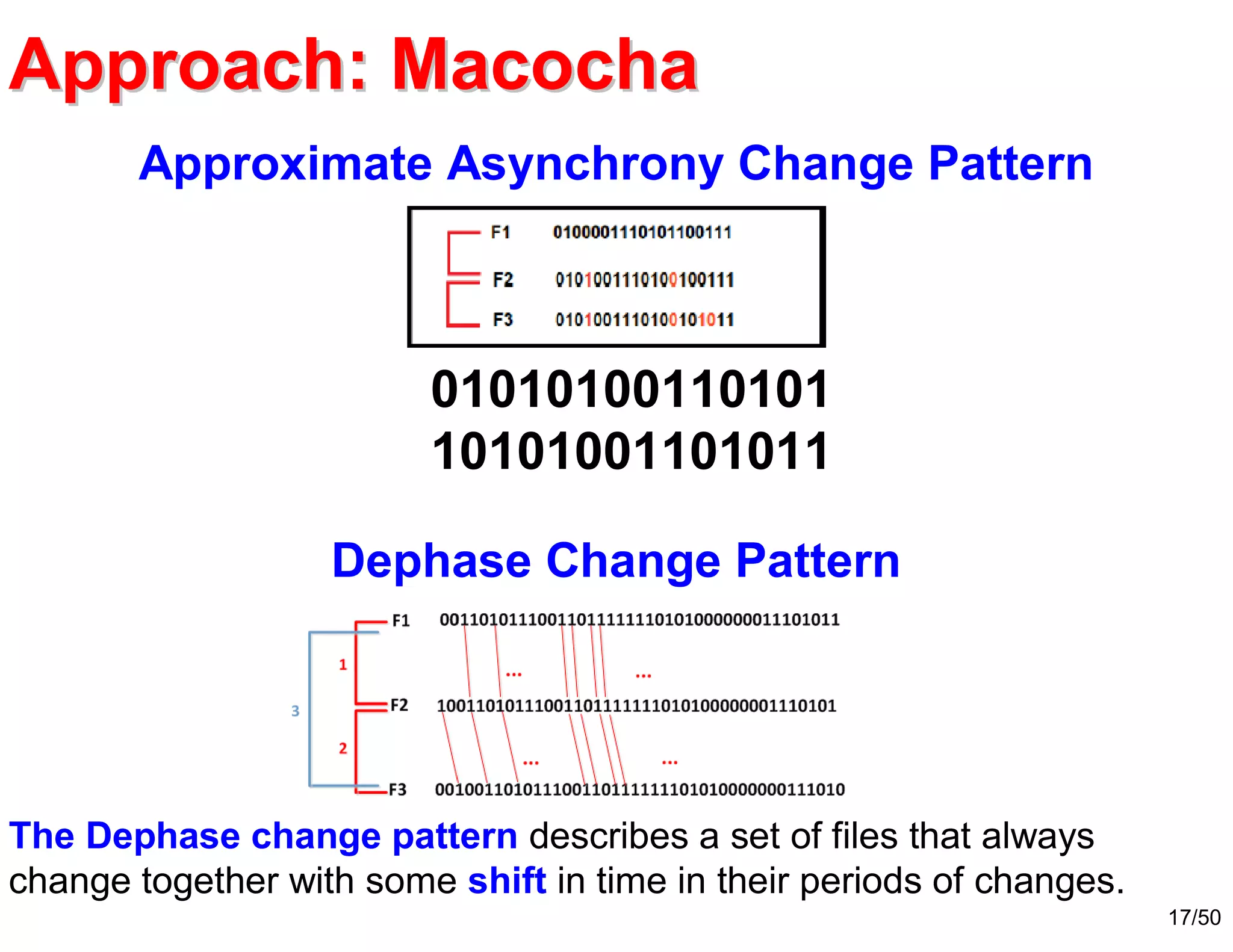 17/50
Approximate Asynchrony Change Pattern
Dephase Change Pattern
The Dephase change pattern describes a set of files that always
change together with some shift in time in their periods of changes.
01010100110101
10101001101011
Approach: MacochaApproach: Macocha
 