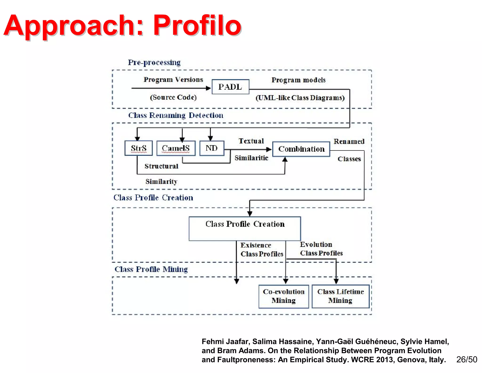 26/50
Approach: ProfiloApproach: Profilo
Fehmi Jaafar, Salima Hassaine, Yann-Gaël Guéhéneuc, Sylvie Hamel,
and Bram Adams. On the Relationship Between Program Evolution
and Faultproneness: An Empirical Study. WCRE 2013, Genova, Italy.
 