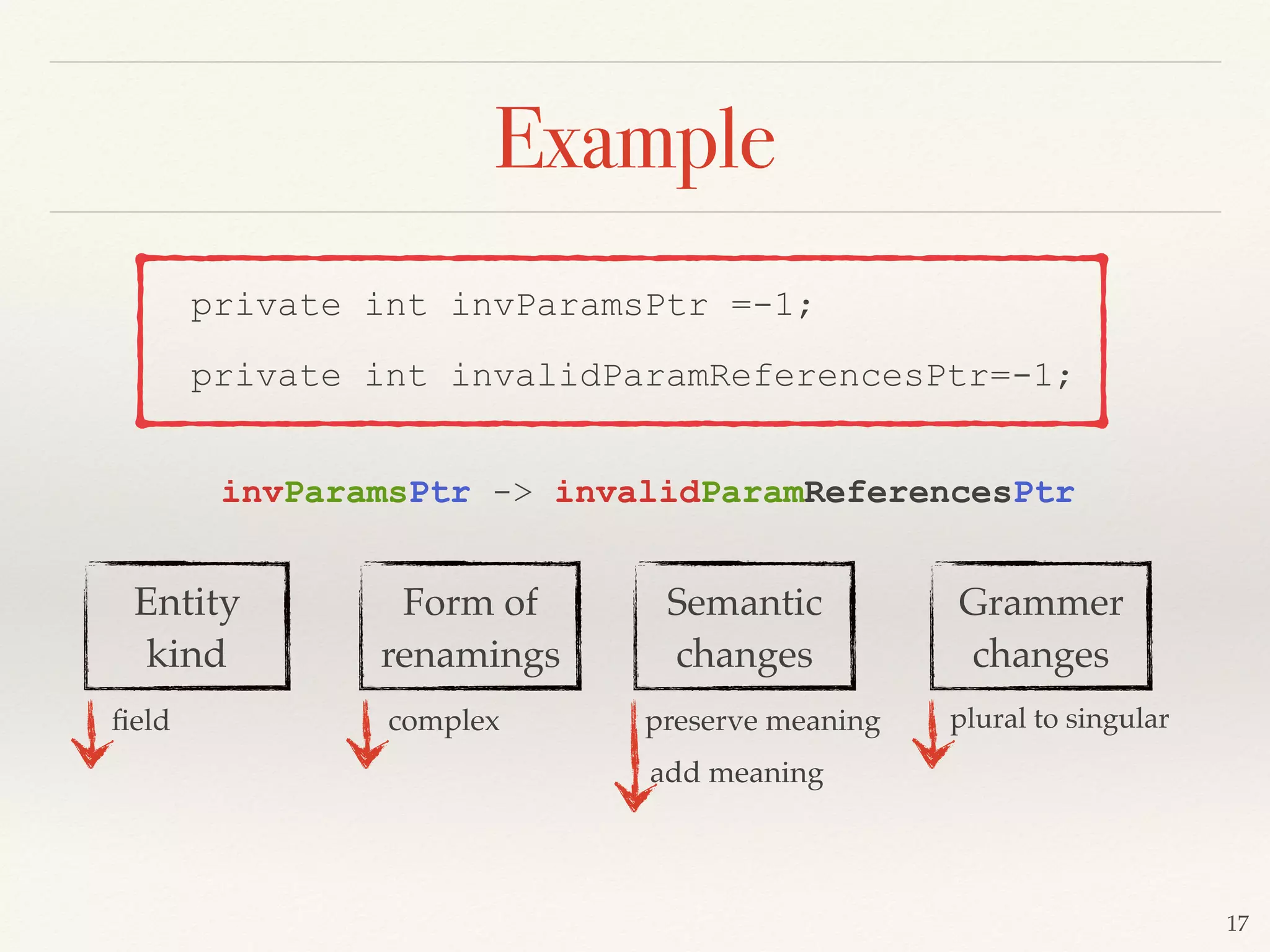 private int invParamsPtr =-1;
private int invalidParamReferencesPtr=-1;
Entity
kind
Form of
renamings
Semantic
changes
Grammer
changes
complex preserve meaning
add meaning
ﬁeld plural to singular
invParamsPtr -> invalidParamReferencesPtr
17
Example
 