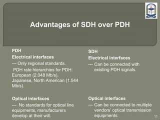 Advantages of SDH over PDH
PDH
Electrical interfaces
--- Only regional standards.
PDH rate hierarchies for PDH:
European (2.048 Mb/s),
Japanese, North American (1.544
Mb/s).
Optical interfaces
--- No standards for optical line
equipments, manufacturers
develop at their will.
SDH
Electrical interfaces
--- Can be connected with
existing PDH signals.
Optical interfaces
--- Can be connected to multiple
vendors’ optical transmission
equipments. 11
 