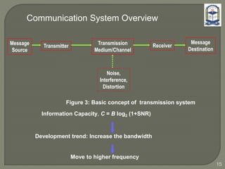 Communication System Overview
Message
Source
Transmitter Transmission
Medium/Channel
Receiver
Message
Destination
Noise,
Interference,
Distortion
Information Capacity, C = B log2 (1+SNR)
Development trend: Increase the bandwidth
Move to higher frequency
Figure 3: Basic concept of transmission system
15
 