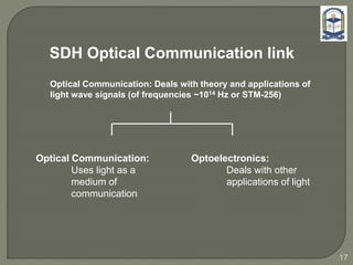 SDH Optical Communication link
Optical Communication: Deals with theory and applications of
light wave signals (of frequencies ~1014 Hz or STM-256)
Optical Communication:
Uses light as a
medium of
communication
Optoelectronics:
Deals with other
applications of light
17
 