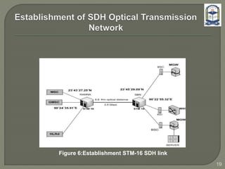19
Figure 6:Establishment STM-16 SDH link
 