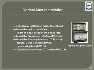  ----Optical mux installation inside the cabinet.
 ---- Insert the optical interfaces
(STM-16 S16.1 card) on the optics rack.
 ---- Insert the Processing interface (PQ1 card)
 ---- Insert the Tributary interface (D75S card)
 ----- Optical Cross-connects (OXCs)
processing board CXL16
 -----Digital Cross-connects (DXCs) board GXCSA
Figure 9: Optics 2500
27
 