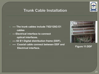  ---- The trunk cables include 75Ω/120Ω E1
cables
 --- Electrical interface to connect
optical interfaces.
 ---- 63 E1 Digital distribution frame (DDF).
 ---- Coaxial cable connect between DDF and
Electrical interface.
Figure 11:DDF
29
 