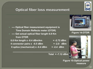  ---- Optical fiber measurement equipment is
Time Domain Reflecto meter (OTDR)
 ---- Get actual optical fiber length 6.8 Km
from OTDR
6.8 Km length x -0.4 dBm/km = -2.72 dBm
4 connector pairs x -0.5 dBm = -2.0 dBm
6 splice (mechanical) x -0.4 dBm = -2.4 dBm
__________________________________________
Total = -7.12 dBm
Figure 14:OTDR
Figure 15:Optical power
measure
32
 