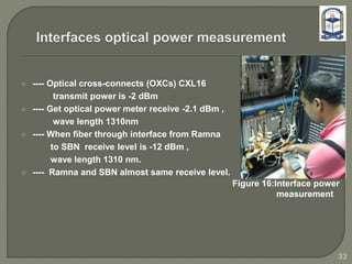  ---- Optical cross-connects (OXCs) CXL16
transmit power is -2 dBm
 ---- Get optical power meter receive -2.1 dBm ,
wave length 1310nm
 ---- When fiber through interface from Ramna
to SBN receive level is -12 dBm ,
wave length 1310 nm.
 ---- Ramna and SBN almost same receive level.
Figure 16:Interface power
measurement
33
 