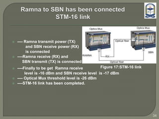  ---- Ramna transmit power (TX)
and SBN receive power (RX)
is connected
 ----Ramna receive (RX) and
SBN transmit (TX) is connected
 ----Finally to be get Ramna receive
level is -16 dBm and SBN receive level is -17 dBm
 ---- Optical Mux threshold level is -26 dBm
 ----STM-16 link has been completed.
Figure 17:STM-16 link
34
 