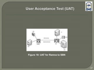 37
Figure 18: UAT for Ramna to SBN
 