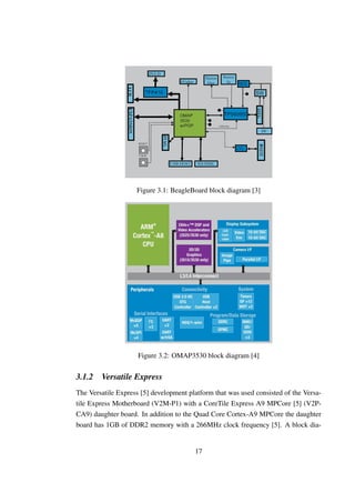 Figure 3.1: BeagleBoard block diagram [3]




                     Figure 3.2: OMAP3530 block diagram [4]


3.1.2   Versatile Express
The Versatile Express [5] development platform that was used consisted of the Versa-
tile Express Motherboard (V2M-P1) with a CoreTile Express A9 MPCore [5] (V2P-
CA9) daughter board. In addition to the Quad Core Cortex-A9 MPCore the daughter
board has 1GB of DDR2 memory with a 266MHz clock frequency [5]. A block dia-


                                        17
 