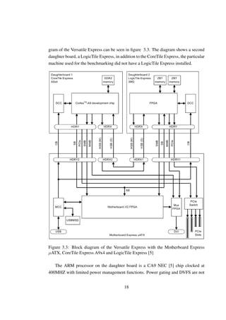 gram of the Versatile Express can be seen in ﬁgure 3.3. The diagram shows a second
daughter board, a LogicTile Express, in addition to the CoreTile Express, the particular
machine used for the benchmarking did not have a LogicTile Express installed.




Figure 3.3: Block diagram of the Versatile Express with the Motherboard Express
µATX, CoreTile Express A9x4 and LogicTile Express [5]

   The ARM processor on the daughter board is a CA9 NEC [5] chip clocked at
400MHZ with limited power management functions. Power gating and DVFS are not


                                          18
 