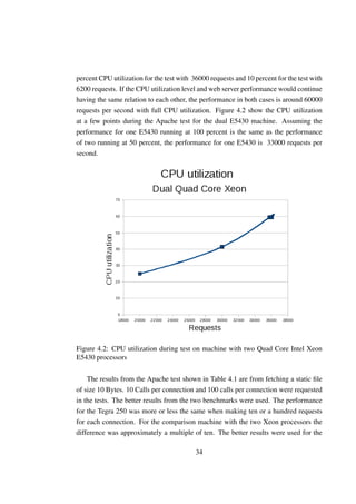 percent CPU utilization for the test with 36000 requests and 10 percent for the test with
6200 requests. If the CPU utilization level and web server performance would continue
having the same relation to each other, the performance in both cases is around 60000
requests per second with full CPU utilization. Figure 4.2 show the CPU utilization
at a few points during the Apache test for the dual E5430 machine. Assuming the
performance for one E5430 running at 100 percent is the same as the performance
of two running at 50 percent, the performance for one E5430 is 33000 requests per
second.




Figure 4.2: CPU utilization during test on machine with two Quad Core Intel Xeon
E5430 processors


    The results from the Apache test shown in Table 4.1 are from fetching a static ﬁle
of size 10 Bytes. 10 Calls per connection and 100 calls per connection were requested
in the tests. The better results from the two benchmarks were used. The performance
for the Tegra 250 was more or less the same when making ten or a hundred requests
for each connection. For the comparison machine with the two Xeon processors the
difference was approximately a multiple of ten. The better results were used for the

                                           34
 