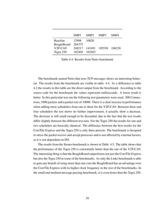 SMP1      SMP2       SMP3      SMP4
                 Baseline        12998 10820
                 BeagleBoard     284375
                 V2P-CA9         248217 141691 105538 106230
                 Tegra 250       102404 102403

                       Table 4.4: Results from Netio benchmark




    The benchmark named Netio that tests TCP messages shows an interesting behav-
ior. The results from the benchmark are visible in table 4.4. As a difference to table
4.2 the results in this table are the direct output from the benchmark. According to the
source code for the benchmark the values represents milliseconds. A lower result is
better. In this particular test run the following test parameters were used. 200 Connec-
tions, 1000 packets and a packet size of 10000. There is a clear increase in performance
when adding more schedulers from one to three for the V2P-CA9. Between three and
four schedulers the test shows no further improvement, it actually show a decrease.
The decrease is still small enough to be discarded, due to the fact that the test results
differ slightly between the different test runs. For the Tegra 250 the results for one and
two schedulers are basically identical. The difference between the best results for the
CoreTile Express and the Tegra 250 is only three percent. The benchmark is designed
to stress the packet receive and accept processes and is not affected by external factors,
as it is not dependent on I/O.
    The results from the Stones benchmark is shown in Table 4.5. The table shows that
the performance of the Tegra 250 is consistently better than the one of the V2P-CA9.
The interesting thing is that the BeagleBoard outperforms not just the CoreTile Express
but also the Tegra 250 in some of the benchmarks. As only the Links benchmark is able
to gain any beneﬁt of using more than one core the BeagleBoard has an advantage over
the CoreTile Express with its higher clock frequency in the rest of the benchmarks. In
the small and medium message passing benchmark, it is even faster than the Tegra 250.




                                           39
 
