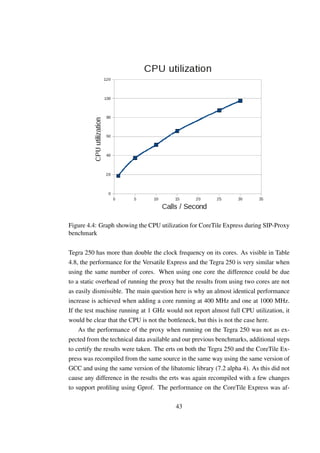 Figure 4.4: Graph showing the CPU utilization for CoreTile Express during SIP-Proxy
benchmark


Tegra 250 has more than double the clock frequency on its cores. As visible in Table
4.8, the performance for the Versatile Express and the Tegra 250 is very similar when
using the same number of cores. When using one core the difference could be due
to a static overhead of running the proxy but the results from using two cores are not
as easily dismissible. The main question here is why an almost identical performance
increase is achieved when adding a core running at 400 MHz and one at 1000 MHz.
If the test machine running at 1 GHz would not report almost full CPU utilization, it
would be clear that the CPU is not the bottleneck, but this is not the case here.
    As the performance of the proxy when running on the Tegra 250 was not as ex-
pected from the technical data available and our previous benchmarks, additional steps
to certify the results were taken. The erts on both the Tegra 250 and the CoreTile Ex-
press was recompiled from the same source in the same way using the same version of
GCC and using the same version of the libatomic library (7.2 alpha 4). As this did not
cause any difference in the results the erts was again recompiled with a few changes
to support proﬁling using Gprof. The performance on the CoreTile Express was af-

                                         43
 