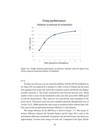 Figure 4.6: Graph showing performance of reference machine with two Quad Core
Xeons using an increasing number of schedulers




67 %.
    To make sure the issue was not caused by problems with the OS the installation on
the Tegra 250 was replaced by a backup of a older version of Ubuntu that the board
had originally been tested with, before the evaluation started, and thereby the changes
possibly caused by it. The results remained the same from the previous tests. Being
unable to ﬁnd a reason for the benchmark results even after great effort ARM agreed
to redo the measurements. They same erts was used and the same installation of the
proxy-server. The kernels used were also compiled separately although both were of
version 2.6.32. ARM reported the same results as produced earlier with the Tegra 250.
The cause for the unexpected performance difference is still unknown.
    The energy efﬁciency for the SIP-Proxy is shown in Figure 4.7. The energy ef-
ﬁciency difference between the Versatile Express and the Tegra 250 is close to the
performance difference, around half. Compared to the Versatile Express the Xeon uses
approximately 3.6 times more energy for each call. Compared to the Tegra 250 the

                                          45
 