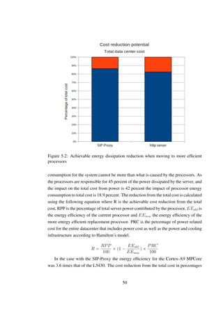 Figure 5.2: Achievable energy dissipation reduction when moving to more efﬁcient
processors


consumption for the system cannot be more than what is caused by the processors. As
the processors are responsible for 45 percent of the power dissipated by the server, and
the impact on the total cost from power is 42 percent the impact of processor energy
consumption to total cost is 18.9 percent. The reduction from the total cost is calculated
using the following equation where R is the achievable cost reduction from the total
cost, RPP is the percentage of total server power contributed by the processor, EEold is
the energy efﬁciency of the current processor and EEnew the energy efﬁciency of the
more energy efﬁcient replacement processor. PRC is the percentage of power related
cost for the entire datacenter that includes power cost as well as the power and cooling
infrastructure according to Hamilton’s model.

                               RP P        EEold    P RC
                         R=         × (1 −       )×
                                100        EEnew     100
   In the case with the SIP-Proxy the energy efﬁciency for the Cortex-A9 MPCore
was 3.6 times that of the L5430. The cost reduction from the total cost in percentages


                                           50
 