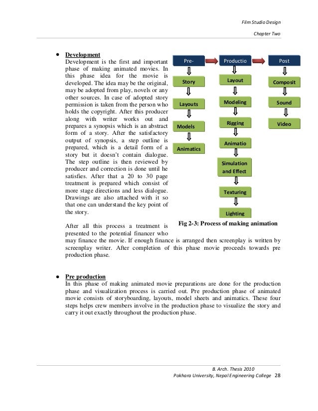 Thesis on films