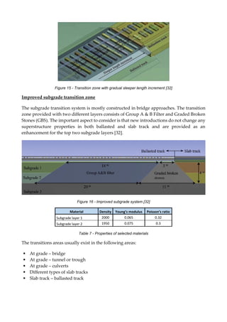 Transition Trough Thesis_Orel_MTRR_14ott19COMPARISON OF BALLASTED AND.pdf