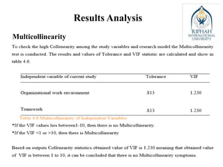 Results Analysis
Multicollinearity
 