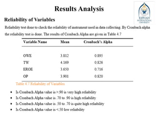 Reliability of Variables
Results Analysis
 