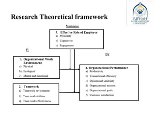 Research Theoretical framework
 