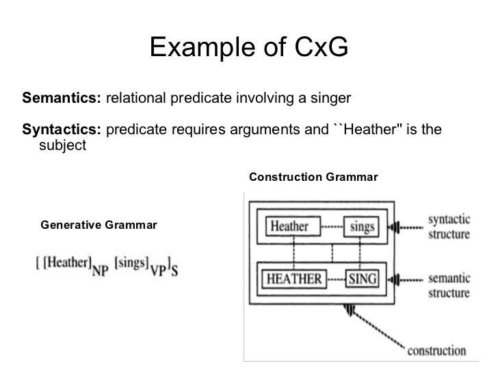 Image result for construction grammar image