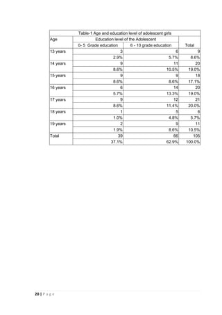 Thesis paper-FOOD HABITS AND NUTRITIONAL STATUS OF ADOLESCENT GIRLS IN ...