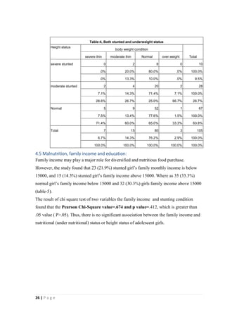 Thesis paper-FOOD HABITS AND NUTRITIONAL STATUS OF ADOLESCENT GIRLS IN ...