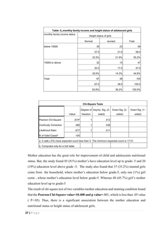 Thesis paper-FOOD HABITS AND NUTRITIONAL STATUS OF ADOLESCENT GIRLS IN ...