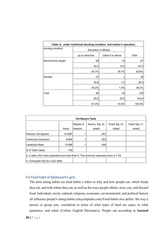 Thesis paper-FOOD HABITS AND NUTRITIONAL STATUS OF ADOLESCENT GIRLS IN ...