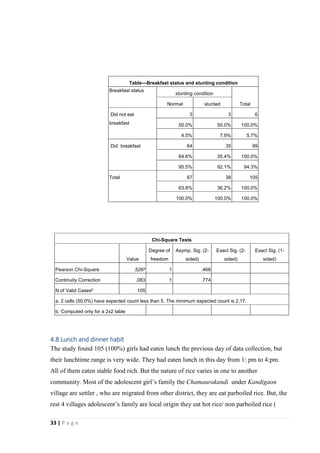 Thesis paper-FOOD HABITS AND NUTRITIONAL STATUS OF ADOLESCENT GIRLS IN ...