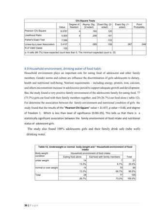 Thesis paper-FOOD HABITS AND NUTRITIONAL STATUS OF ADOLESCENT GIRLS IN ...