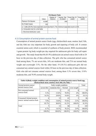 Thesis paper-FOOD HABITS AND NUTRITIONAL STATUS OF ADOLESCENT GIRLS IN ...