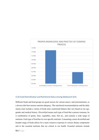 Thesis paper-FOOD HABITS AND NUTRITIONAL STATUS OF ADOLESCENT GIRLS IN ...