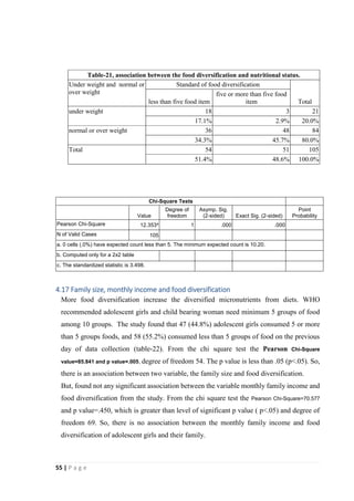 Thesis paper-FOOD HABITS AND NUTRITIONAL STATUS OF ADOLESCENT GIRLS IN ...