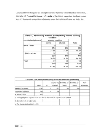Thesis paper-FOOD HABITS AND NUTRITIONAL STATUS OF ADOLESCENT GIRLS IN ...