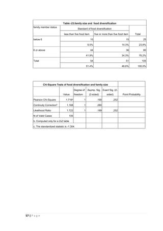 Thesis paper-FOOD HABITS AND NUTRITIONAL STATUS OF ADOLESCENT GIRLS IN ...