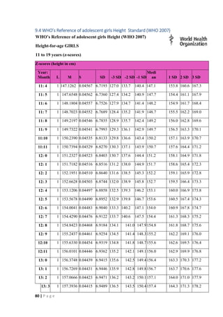 Thesis paper-FOOD HABITS AND NUTRITIONAL STATUS OF ADOLESCENT GIRLS IN ...