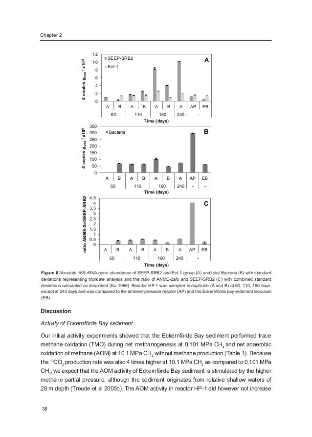 Sample thesis microbiology